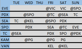 Remaining schedule as of 3/16